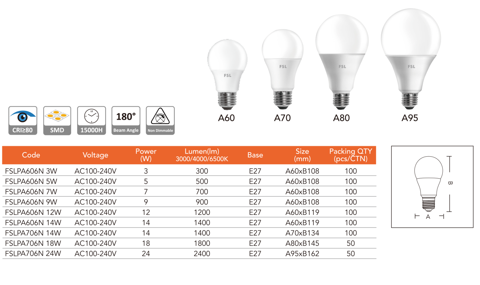 Đèn led FSLPA606N